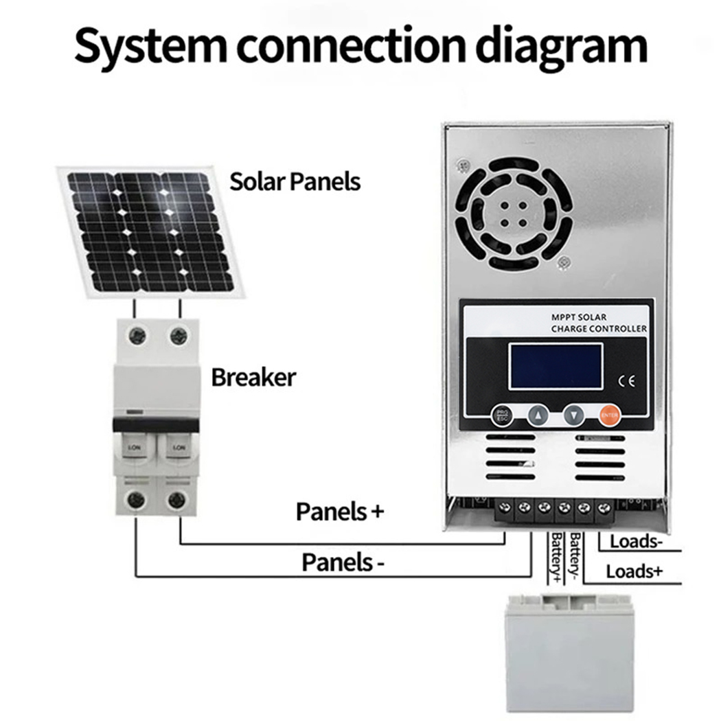 ECGSOLAX 60A MPPT Solar Charge - Drone Solar Charger 评论和价格