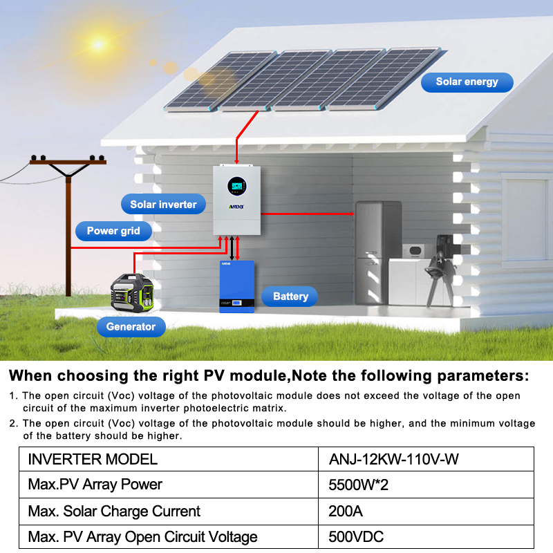 ANENJI 12KW 120V/240VAC Solar  - Drone Solar Charger 评论和价格
