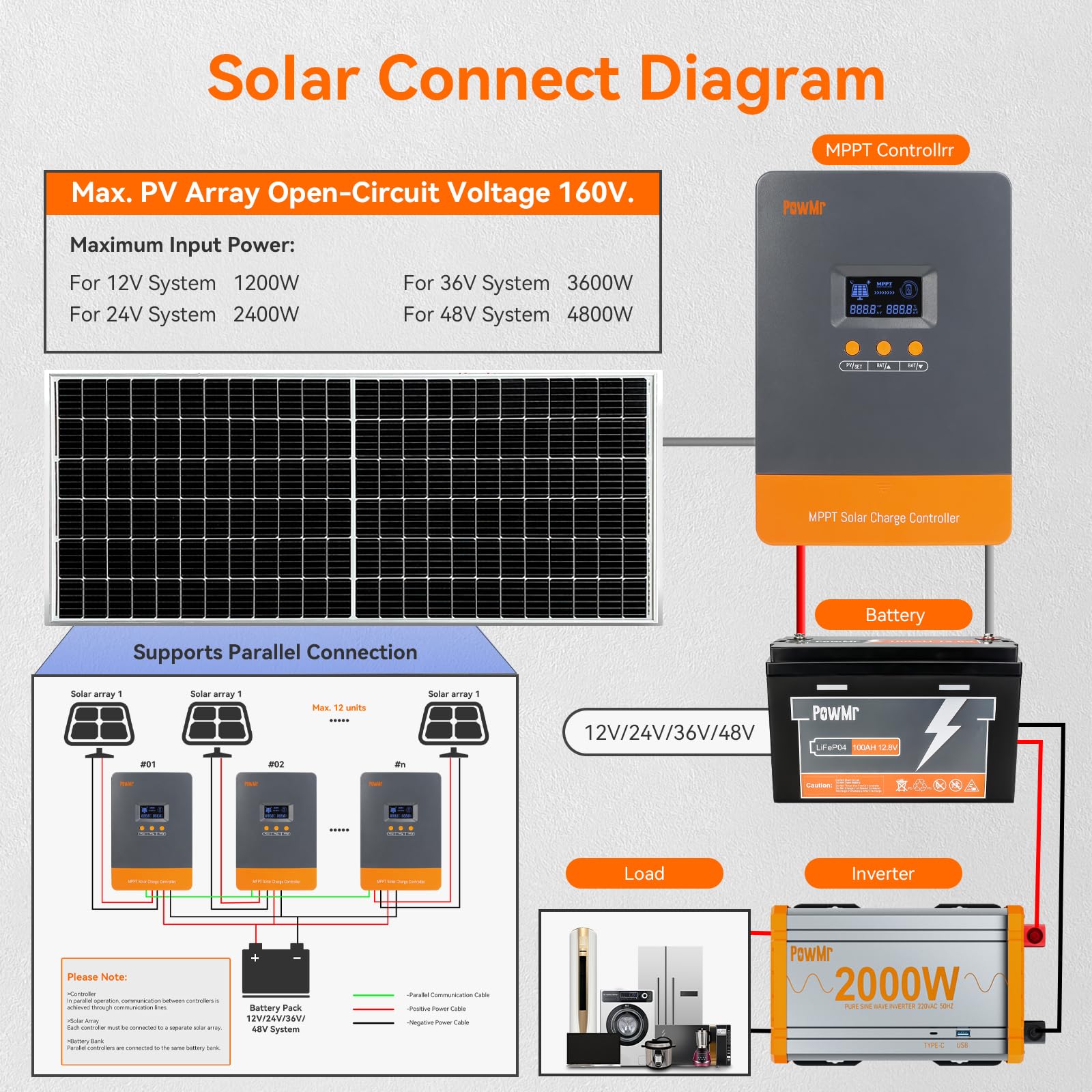 PowMr 100A MPPT Solar Charge C - Drone Solar Charger 评论和价格