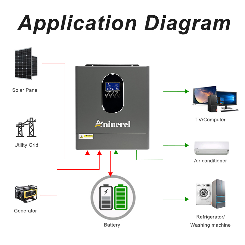 Aninerel 4.2KW 24V NEW 110-120 - Drone Solar Charger 评论和价格